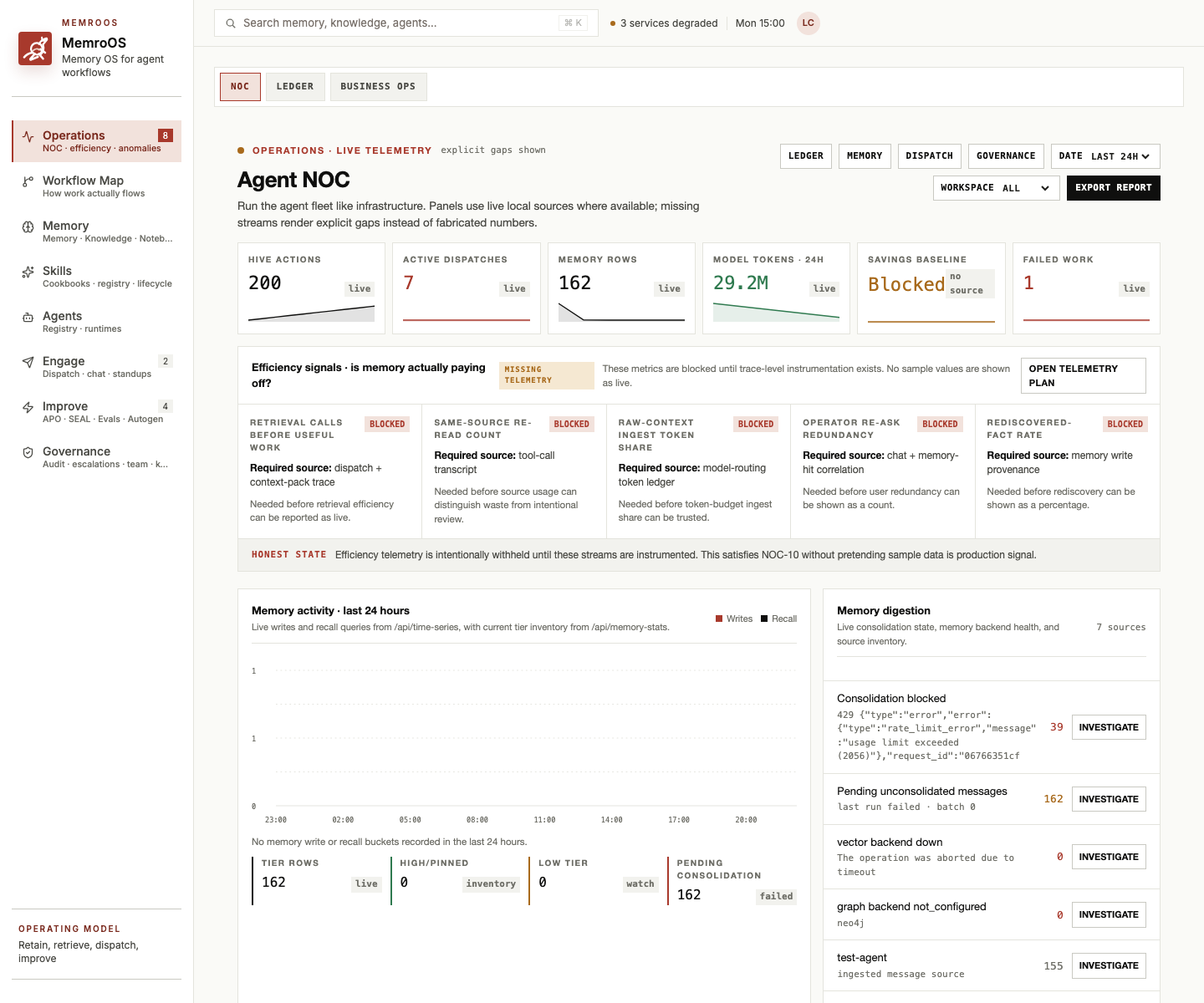 MemroOS Operator NOC — live telemetry across memory, workload, and governance